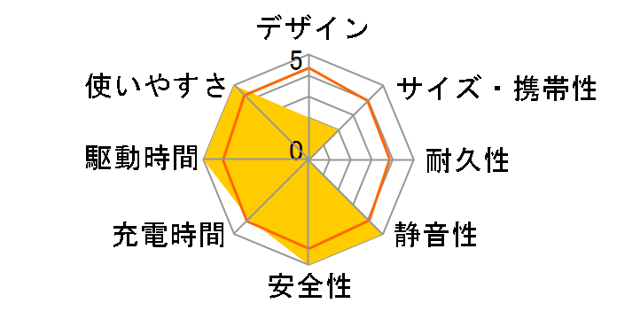 DE-PS2500PBK [�u���b�N]�̃��[�U�[���r���[