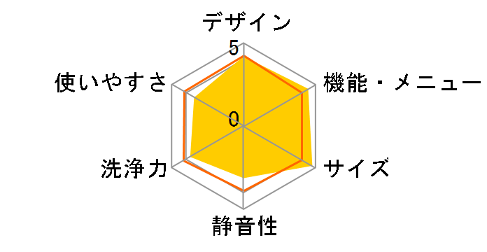 �܂������h����2.0 AQW-DX12R-L-W [�z���C�g]�̃��[�U�[���r���[