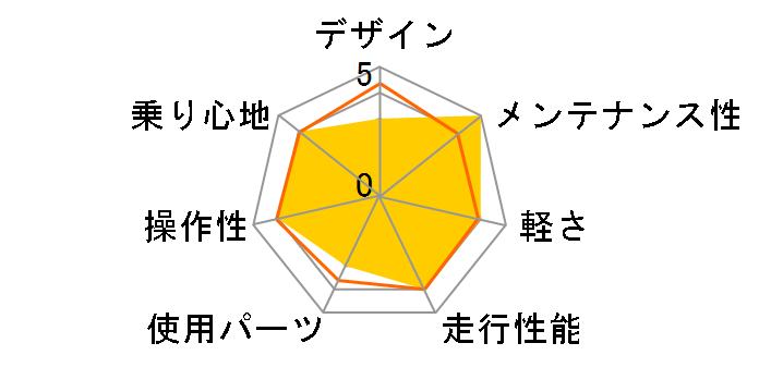 LB1 2024�N���f�� [E.X�z���C�g]�̃��[�U�[���r���[