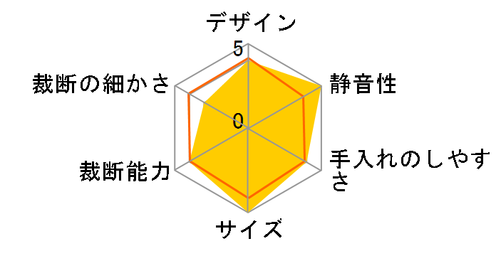 HES-201BK [�u���b�N]�̃��[�U�[���r���[