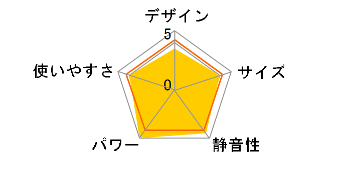 FF-3624T(W) [�z���C�g]�̃��[�U�[���r���[