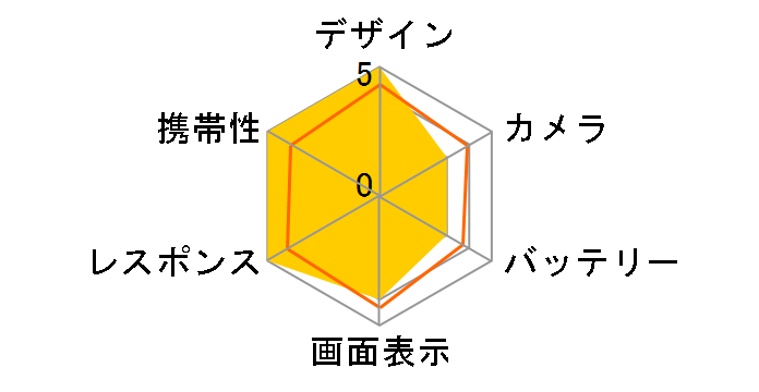 Galaxy Z Flip6 512GB SIM�t���[�̃��[�U�[���r���[