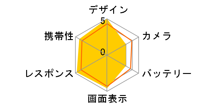 Galaxy Z Fold6 256GB SIM�t���[ [�V���o�[ �V���h�E]�̃��[�U�[���r���[