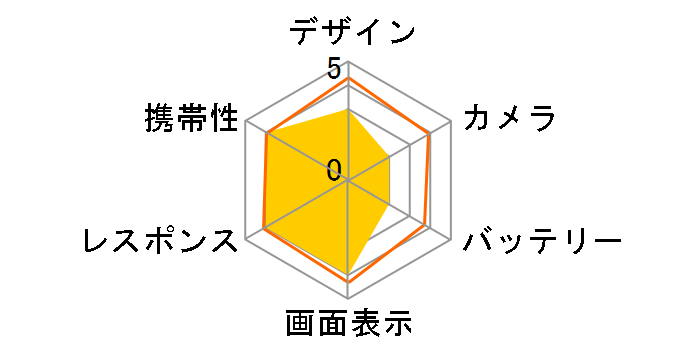 Galaxy Z Fold6 512GB SIM�t���[�̃��[�U�[���r���[