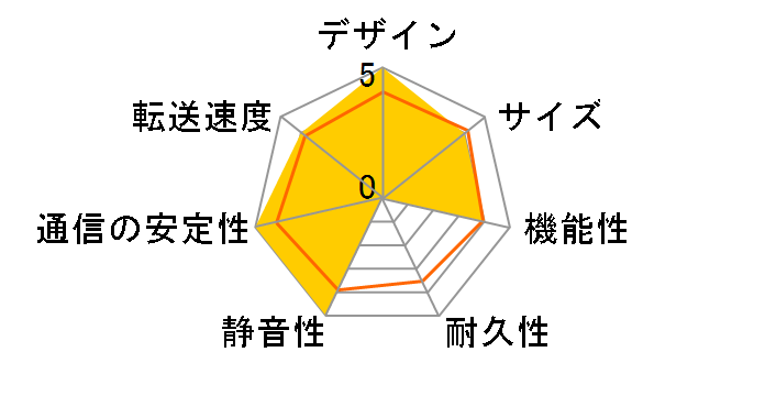 Silent Angel Z1C-SILVER [SILVER]�̃��[�U�[���r���[