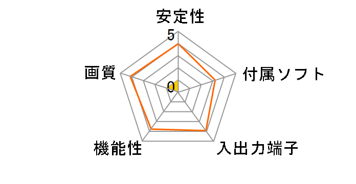 LIVE GENERATOR PORTABLE GC515WH [�z���C�g]�̃��[�U�[���r���[