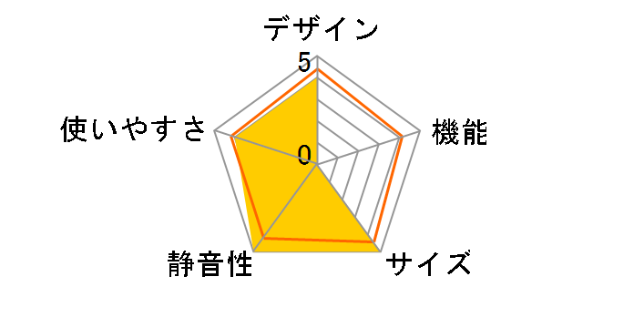 ������p���Ƃ������≷�� TKNJ24SWH�̃��[�U�[���r���[