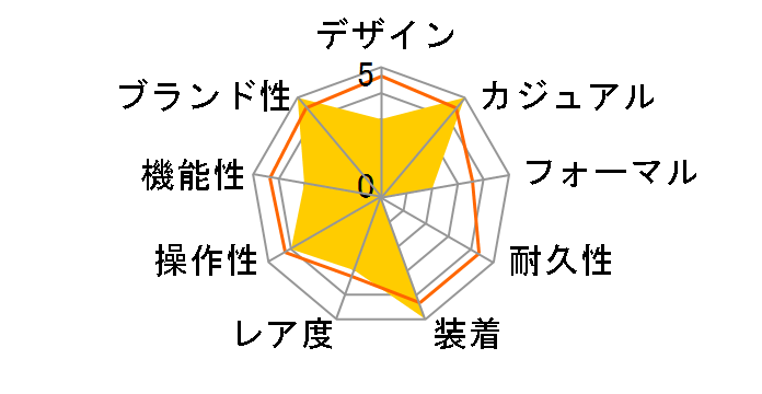 BLUEBERRY SKY SO29M702�̃��[�U�[���r���[