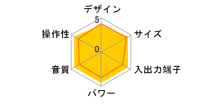 aiwa audio -G RCP1 GAA4-RCP0001�̃��[�U�[���r���[