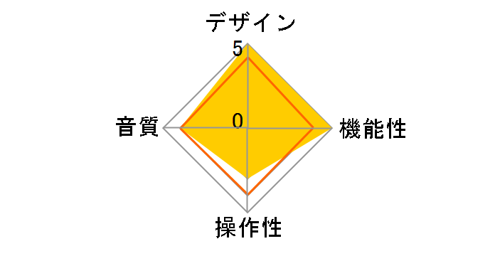 VINshin�̃��[�U�[���r���[