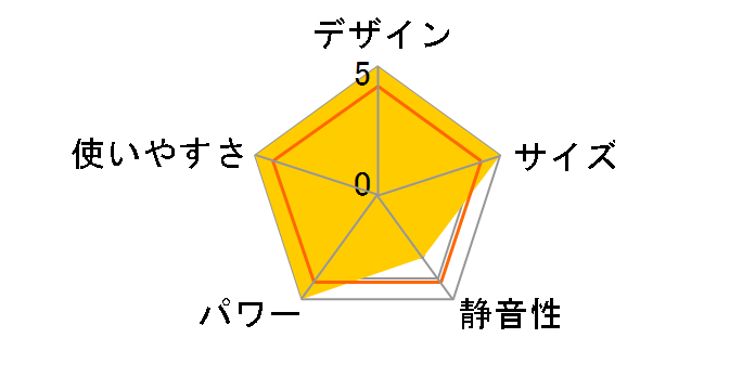 �X�����J�[�{�� CH-C90B(H) [�O���[]�̃��[�U�[���r���[