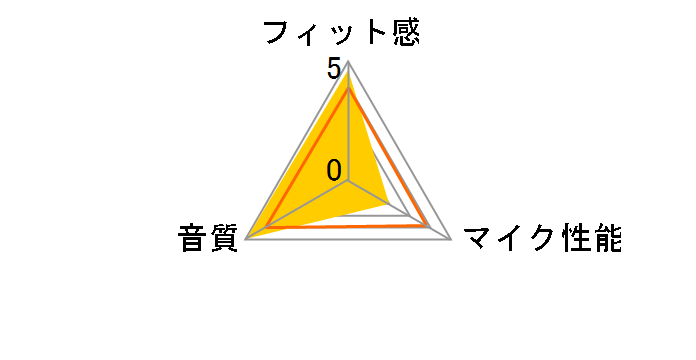 ARC 3 Gaming CLR-ARC3G-WR [White&Red]�̃��[�U�[���r���[