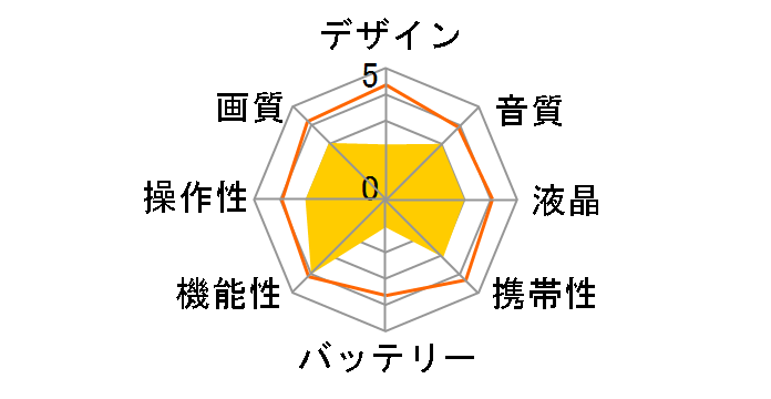 EK7000�̃��[�U�[���r���[