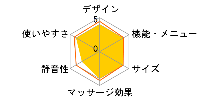 ���A���v�� EP-MA121-E [���N�\�[���x�[�W��]�̃��[�U�[���r���[