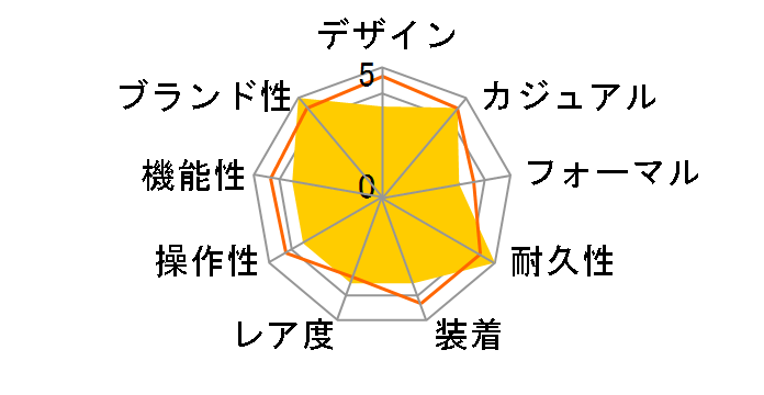 �v���U�[�W�� Japanese Garden SARY253�̃��[�U�[���r���[