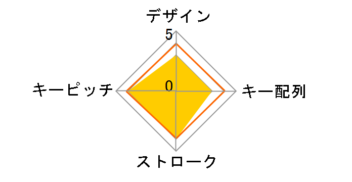 PST-SALKPS [�V���o�[]�̃��[�U�[���r���[