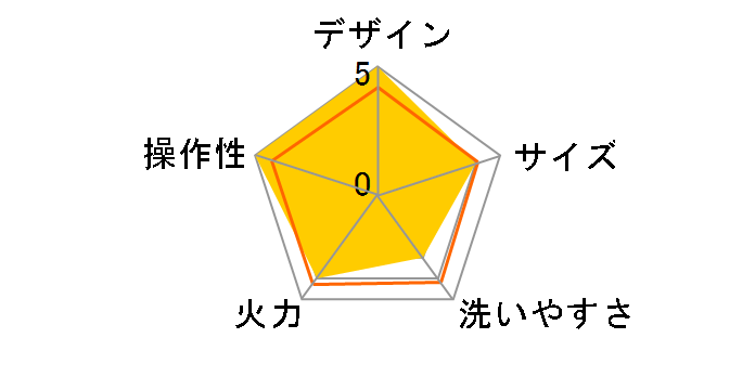 PULMORE COK-YHP100A-M�̃��[�U�[���r���[