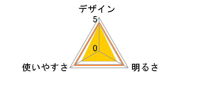 �~�j�����^�� DOP-L810�̃��[�U�[���r���[