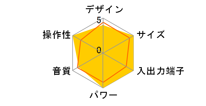 aiwa audio -G MCA1 GAA4-MCA0001�̃��[�U�[���r���[