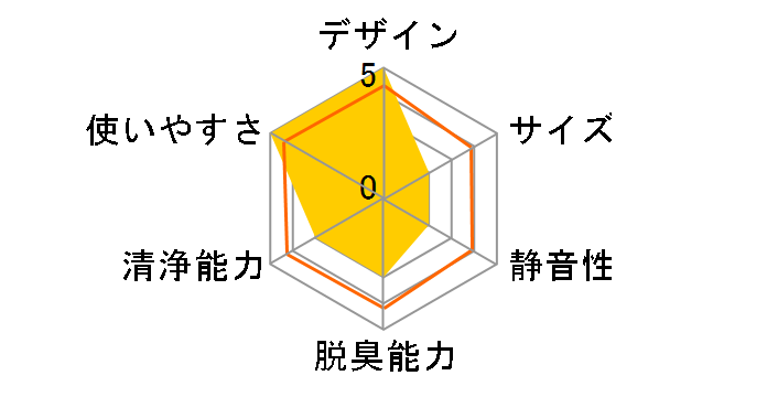 KI-TX100-H [�O���[�n]�̃��[�U�[���r���[