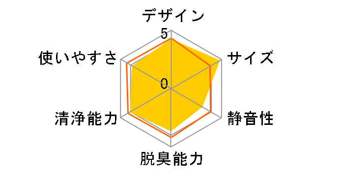 FU-T40-H [�O���[�n]�̃��[�U�[���r���[