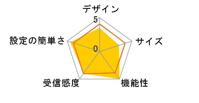 WRC-X6000GSD-G [�O���[]�̃��[�U�[���r���[