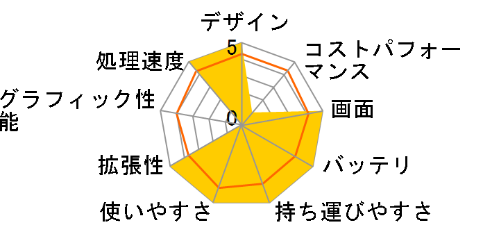 LIFEBOOK U9413/NX FMVU660C7P�̃��[�U�[���r���[