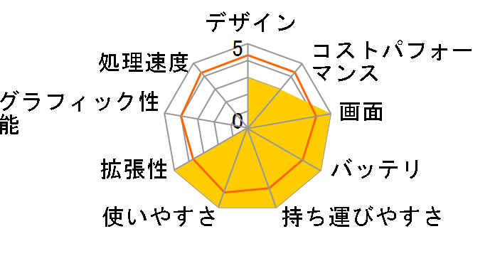 LIFEBOOK U9313/NX FMVU660EKP SIM�t���[�̃��[�U�[���r���[