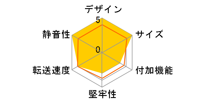 MPC-DCM2U3C�̃��[�U�[���r���[