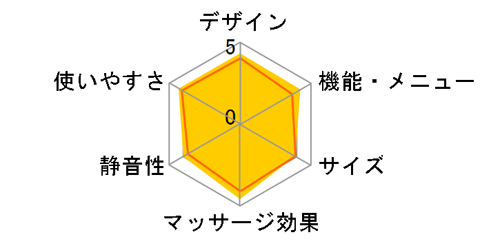 �͂������L���b�ƃ��t�� EW-RA192-H [�_�[�N�O���[]�̃��[�U�[���r���[