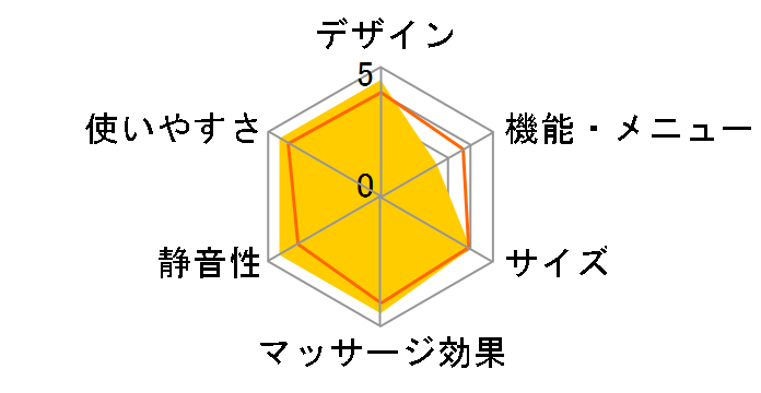 �˂�܂��ق��ƃ��t�� EW-RA152-H [�O���[]�̃��[�U�[���r���[