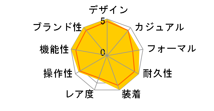 �A�e�b�T ACT Line �u���b�N�`�^���V���[�Y �G�R�E�h���C�uGPS�q���d�g���v �_�u���_�C���N�g�t���C�g CC4074-61W�̃��[�U�[���r���[