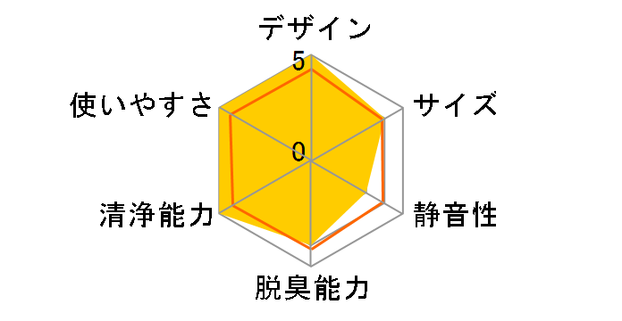 KC-T50-W [�z���C�g�n]�̃��[�U�[���r���[