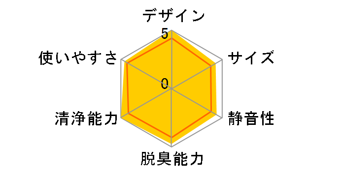 FP-T120-T [�u���E���n]�̃��[�U�[���r���[