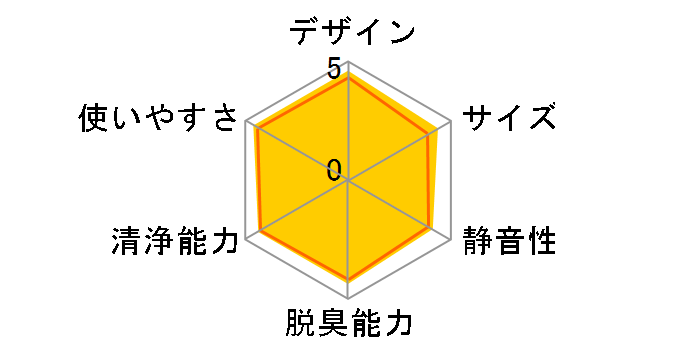 FU-TC01-W [�z���C�g�n]�̃��[�U�[���r���[