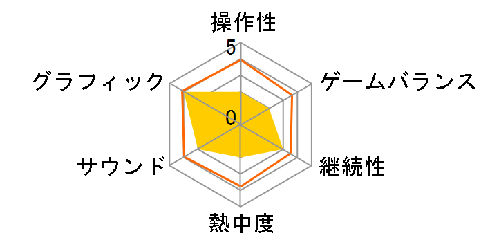 FAIRY TAIL2 [�ʏ��] [PS5]�̃��[�U�[���r���[