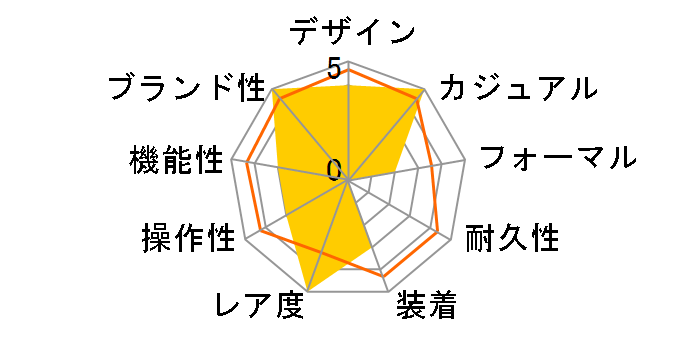 �I���G���g�X�^�[ �R���e���|�����[�R���N�V���� M34 F8 �X�P���g�� �n���h���C���f�B���O ���胂�f�� RK-AZ0103L�̃��[�U�[���r���[