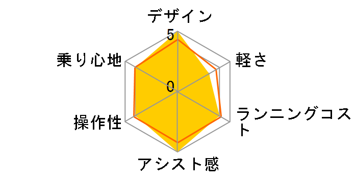 CROSSCORE RC 2024�N���f�� [�X�y�[�X�O���t�@�C�g] + ��p�[�d��̃��[�U�[���r���[