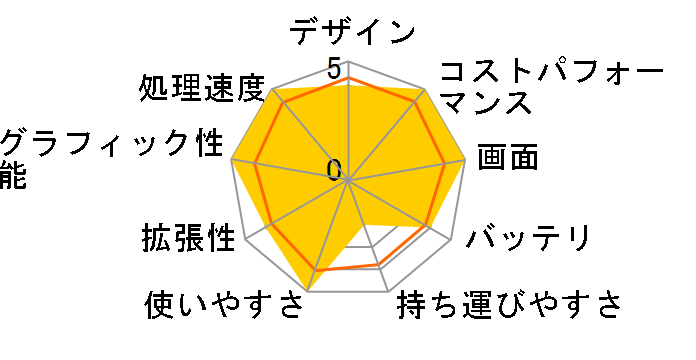 Dell G15 Core i7 13650HX�E16GB�������[�E512GB SSD�ERTX 3050�E�t��HD 120Hz���ڃ��f��(1�N�� �A�N�V�f���^���_���[�W�T�[�r�X�t) [�_�[�N�O���[]�̃��[�U�[���r���[