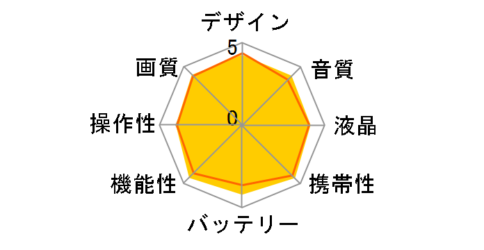 HERO13 BLACK CHDHX-131-FW�̃��[�U�[���r���[