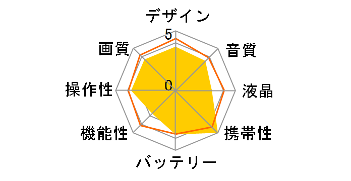 HERO CHDHF-131-JP�̃��[�U�[���r���[