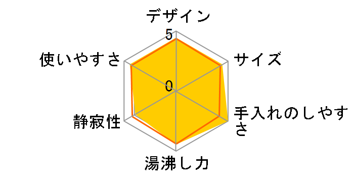 �������Ĉ��߂�}�O�P�g�� MAGKTLHBW [�u���E��]�̃��[�U�[���r���[