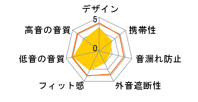 Crusher Evo S6EVW-S951 [Bone White]�̃��[�U�[���r���[