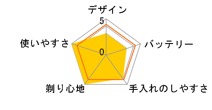 �u���E�� �V���[�Y8 8510s-V [�u���b�N]�̃��[�U�[���r���[