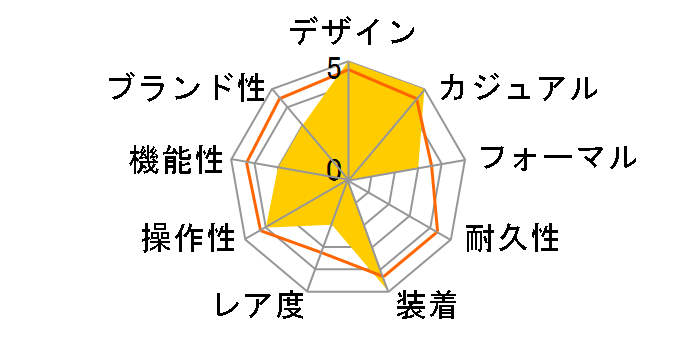 �G�f�B�t�B�X EFB-730DJ-7AJF�̃��[�U�[���r���[