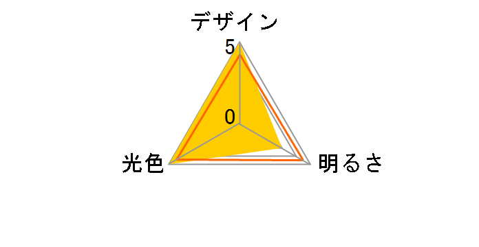 ECL-FCL40YN [�����F]�̃��[�U�[���r���[