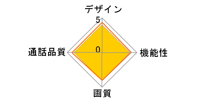 VL-B35CF�̃��[�U�[���r���[