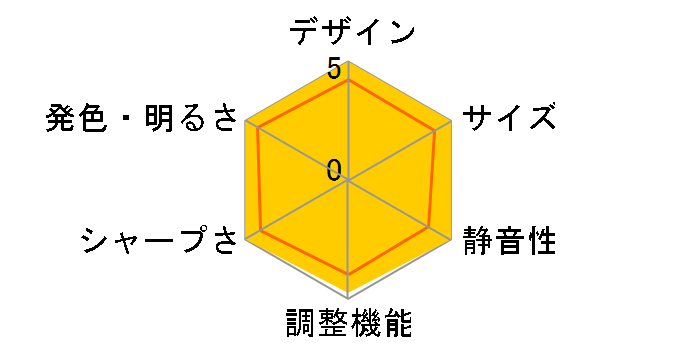 HORIZON S Max�̃��[�U�[���r���[