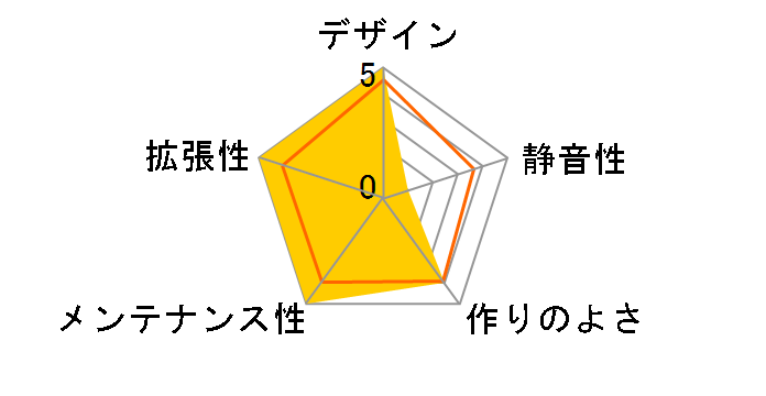 H5 Flow RGB (2024) CC-H52FW-R1 [�z���C�g]�̃��[�U�[���r���[