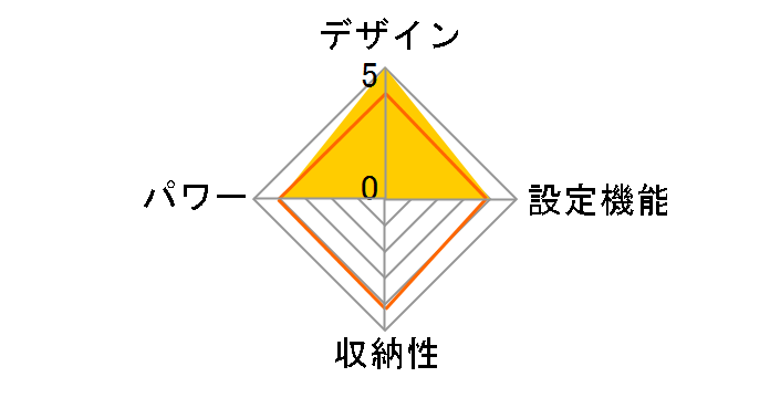 YHK-MSP50 [�u���E��]�̃��[�U�[���r���[